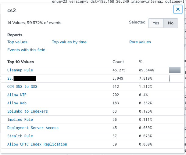 Your Splunk Guide for Smooth Sailing with CEF Field Extractions ...