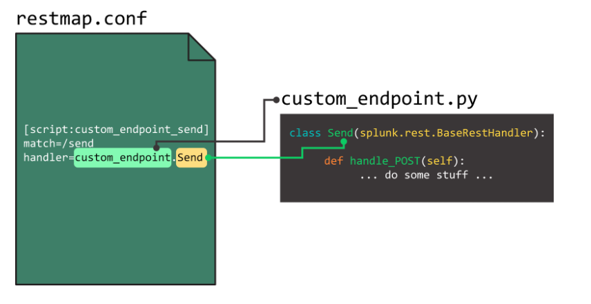 Splunk Custom Endpoints